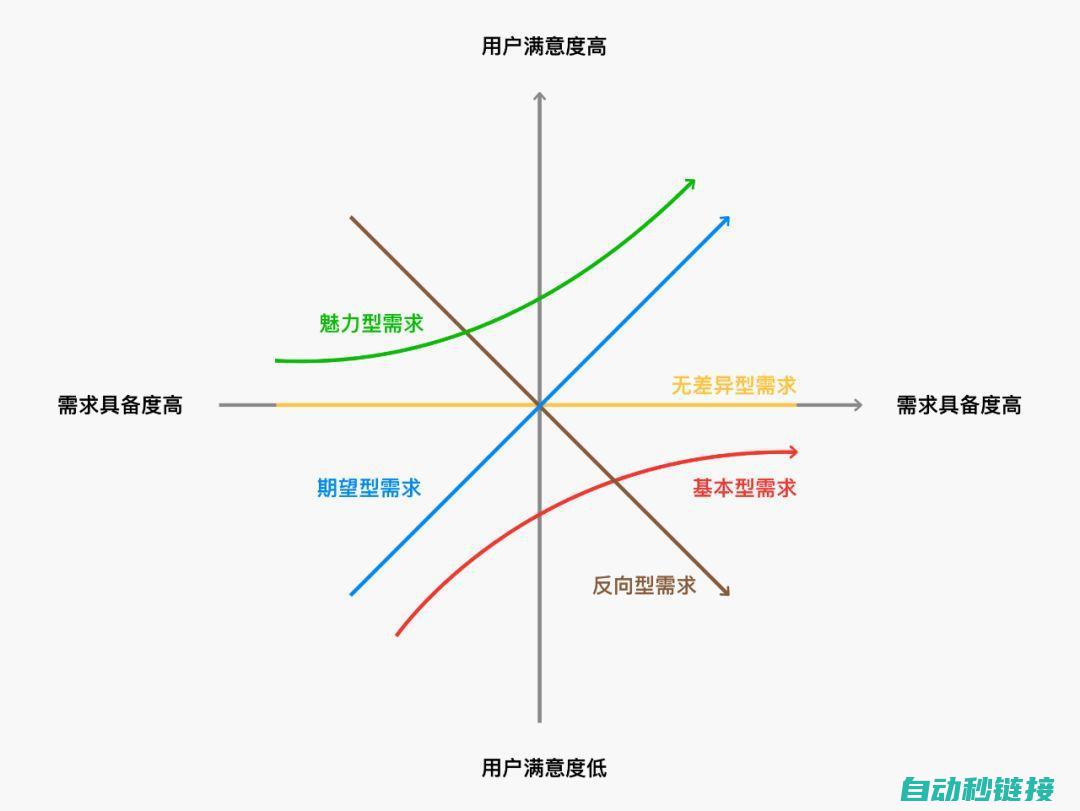 可能的影响及风险 (可能的影响因素)