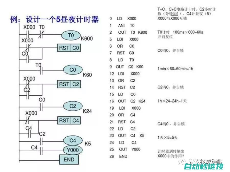 探索PLC编程实现脉冲发生与控制技巧 (plc编程实例视频讲解)