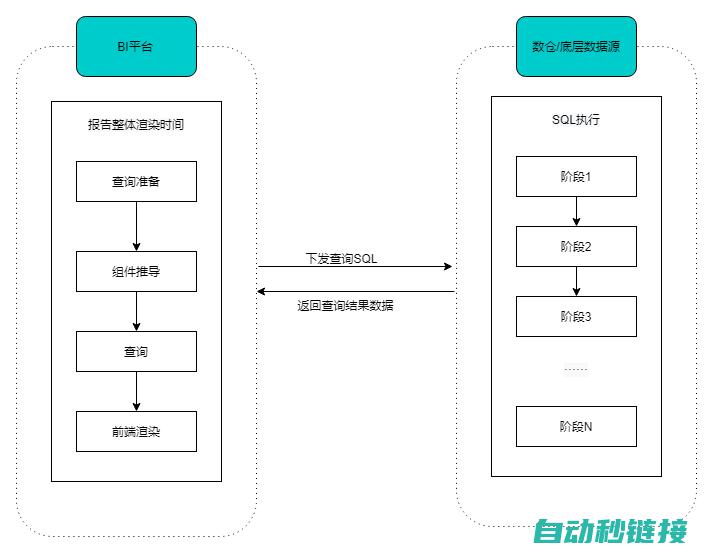 性能优化与风险评估 (性能优化与风扇有关吗)