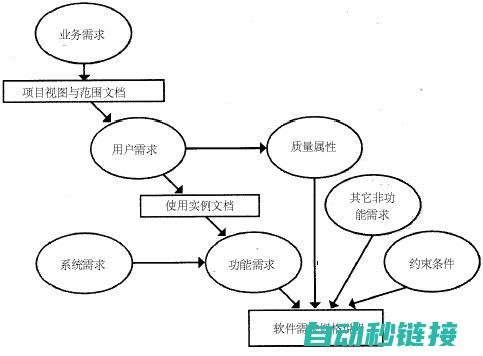 功能特性探讨 (功能特性探讨心得体会)