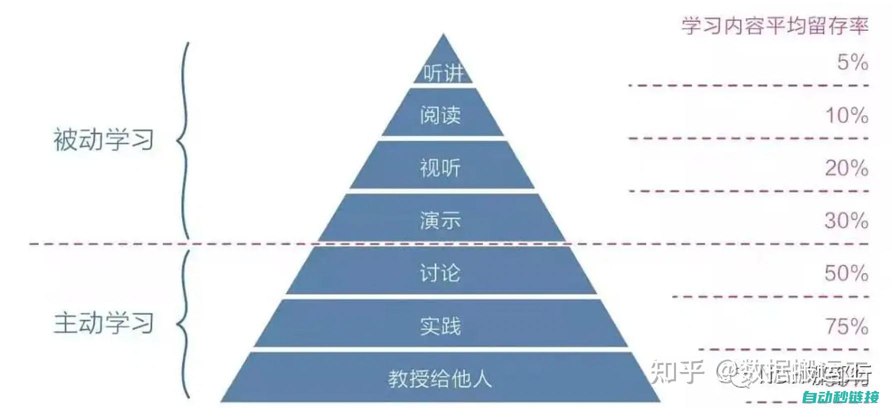 一站式学习资料获取指南 (一站式学校)