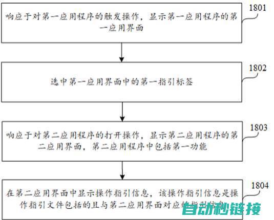 操作指南与步骤 (操作指南与步骤的区别)