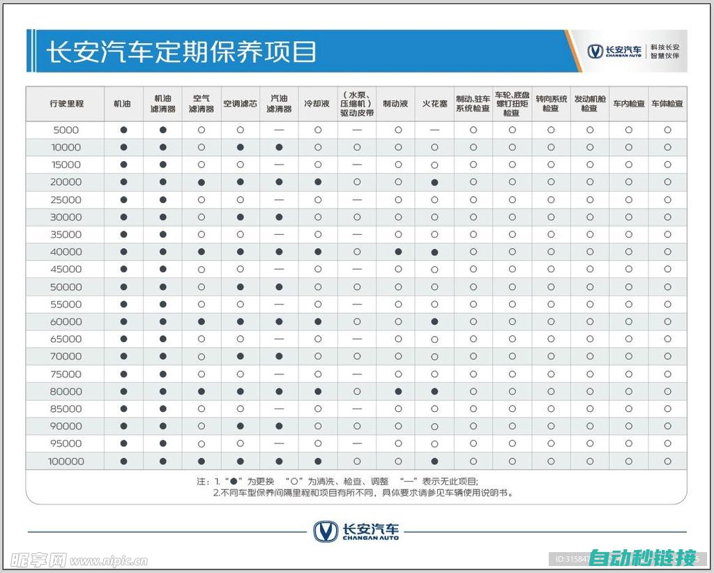 了解定期保养的 (了解定期保养的目的)