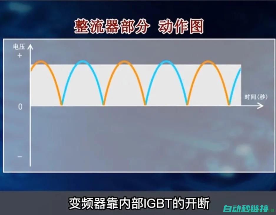 了解变频器维修行业的税务政策 (了解变频器维修技术)