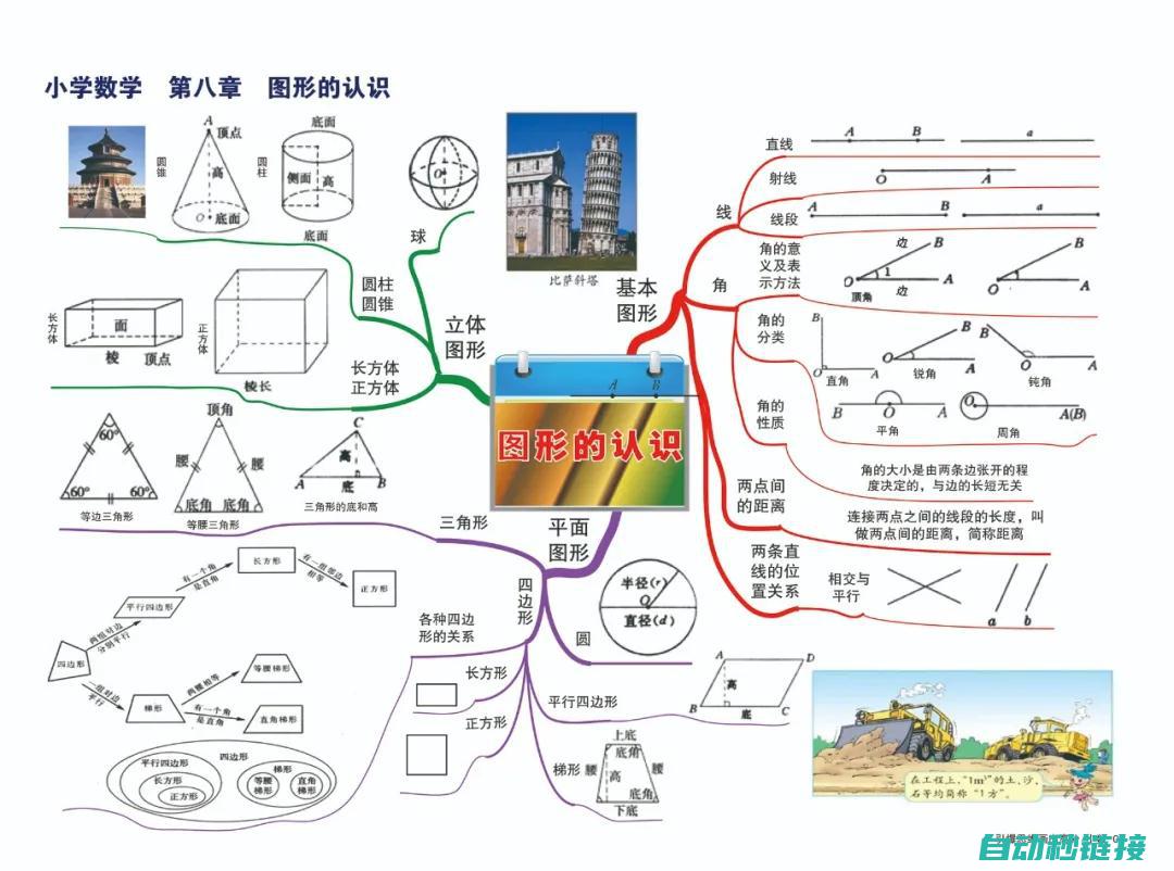 掌握七轴滚圆机数控编程，轻松驾驭高精度加工 (掌握七轴滚圆的方法)