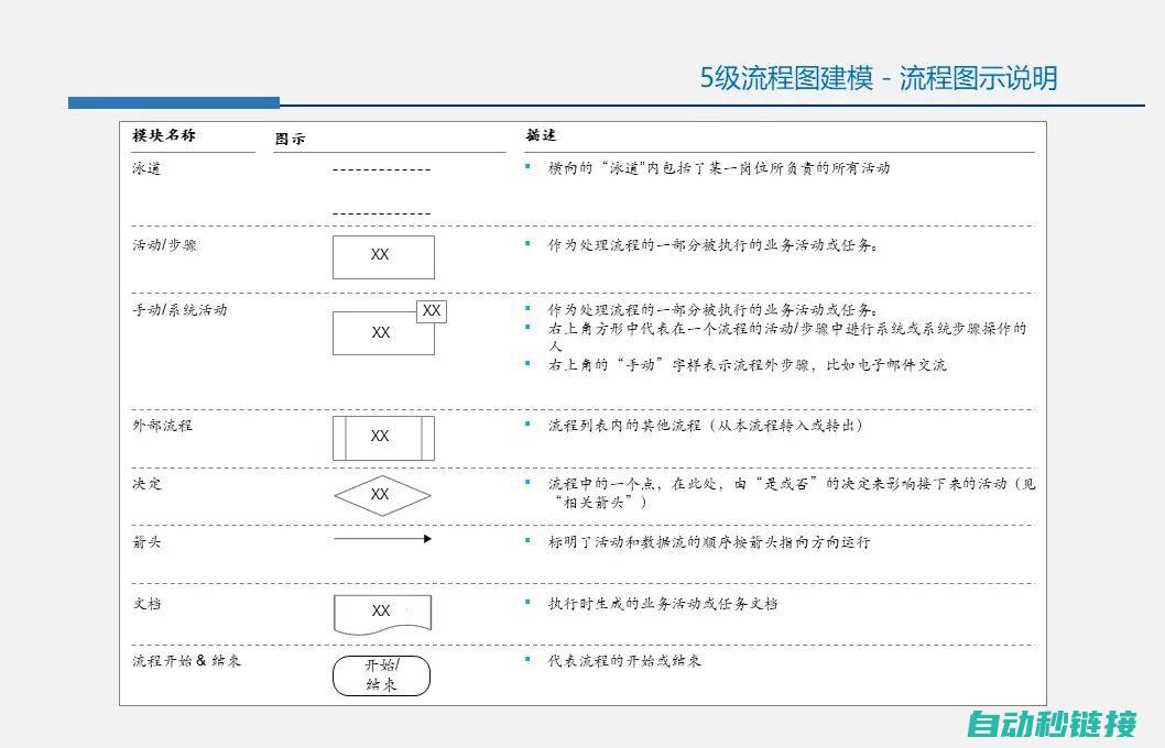 操作流程解析 (操作流程解析怎么写)