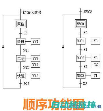 掌握PLC编程，从理解IO映射开始 (掌握PLC编程的多种途径)