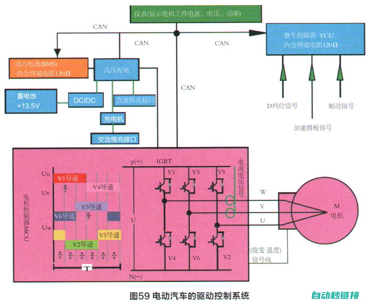 驱动系统工作原理 (驱动系统工作最低频率)