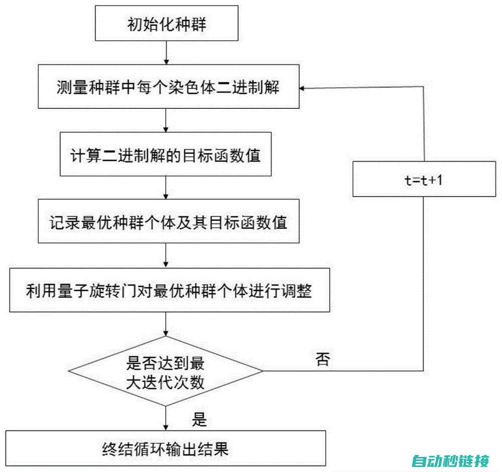 一、伺服参数调试基本概念及重要性 (伺服常用参数设置)