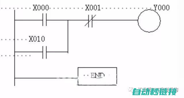 PLC程序周期优化建议 (plc程序周期解析题)