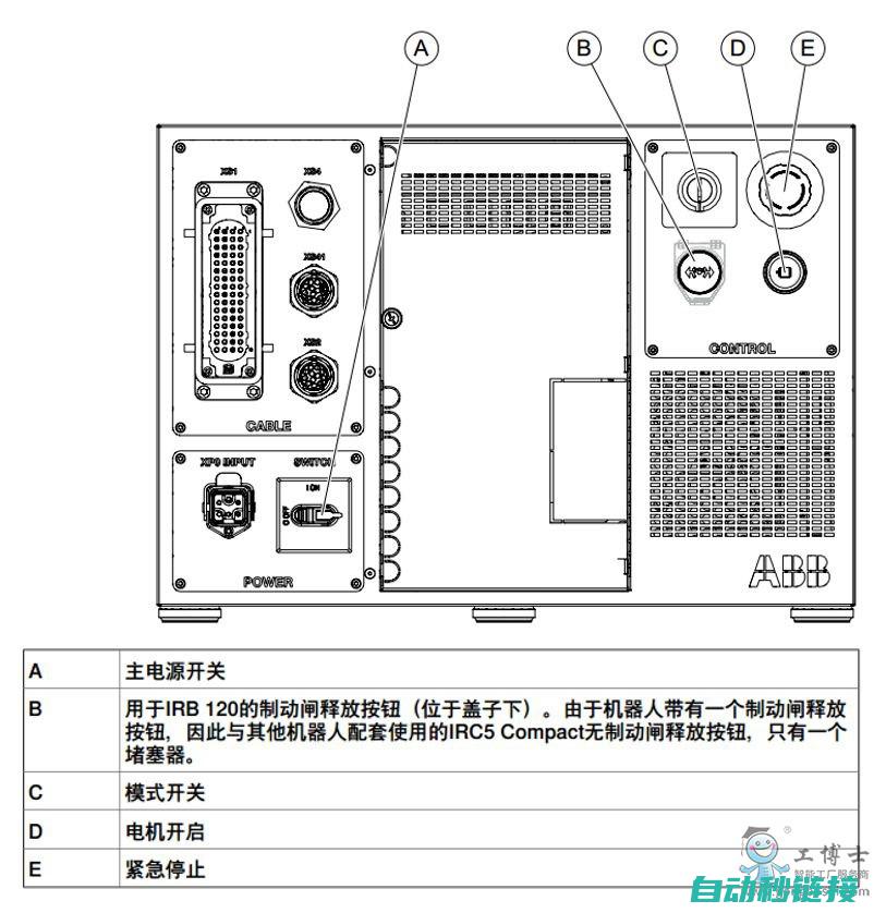 ABB机器人电流监控：深入了解电流值变化，优化生产流程 (abb机器人官网)