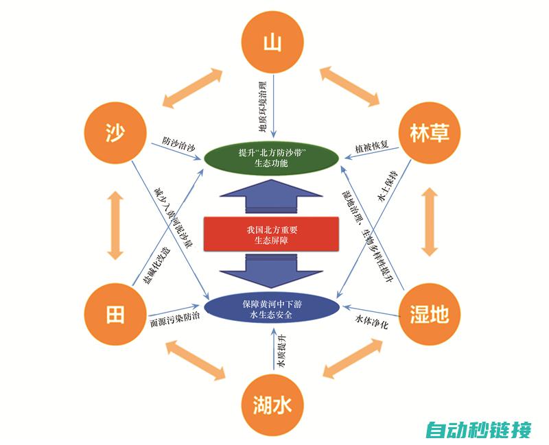 功能特性与操作流程解析 (功能特性是什么)