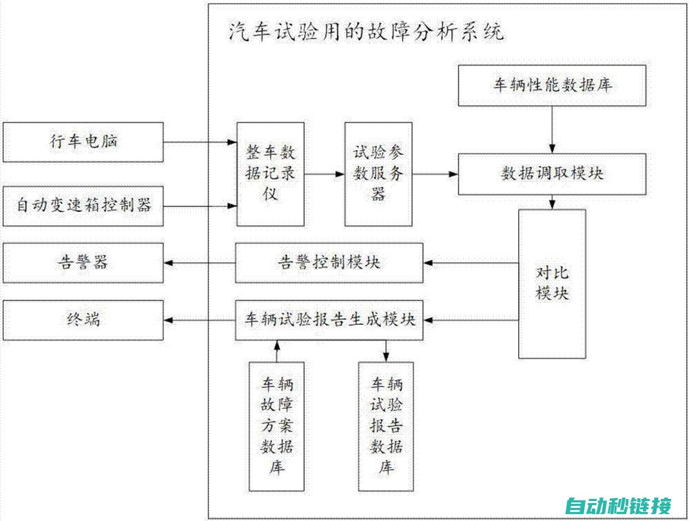 常见故障分析与解决技巧分享 (常见故障分析方法)