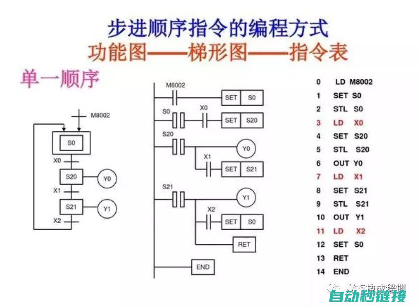 探索PLC编程在温湿度管理中的应用与实践 (plc编程实例视频讲解)