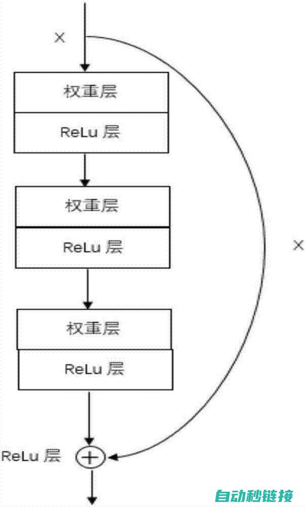 深度解析变频器故障显示与修复技巧 (深度解析变频器说明书)