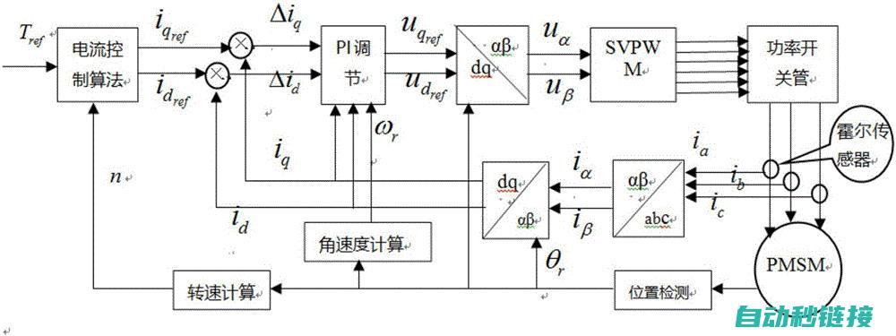 电机控制技术的前沿探索与性能评估 (伺服电机控制技术)