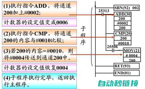 欧姆龙子程序调用的作用 (欧姆龙子程序调用例子)