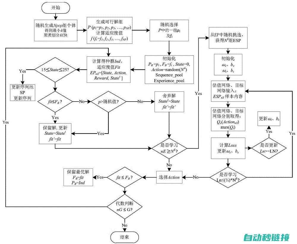 程序容量步的定义与应用 (程序存储容量)