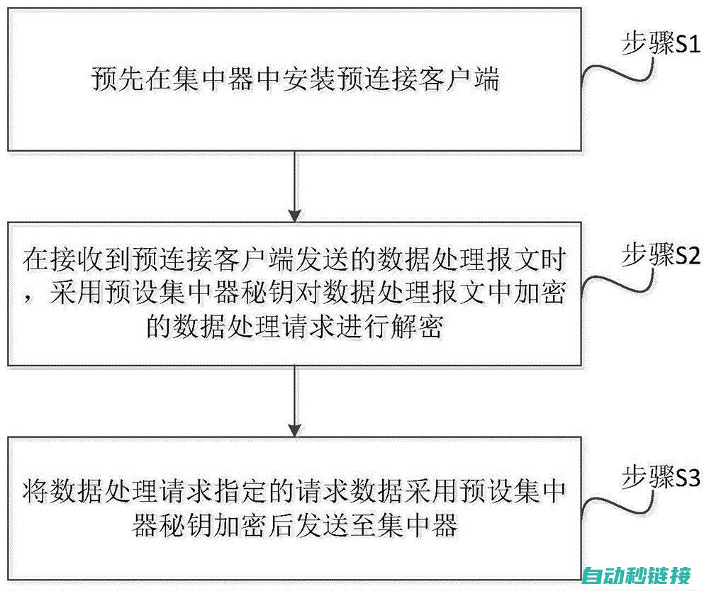 详解的构建与应用