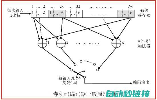 信捷编码器在工业自动化中的应用 (信捷编码器在哪个位置)