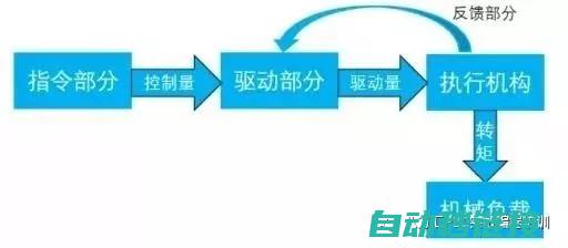 伺服常规型的安装、调试与维护技巧 (伺服常规型的英文缩写)