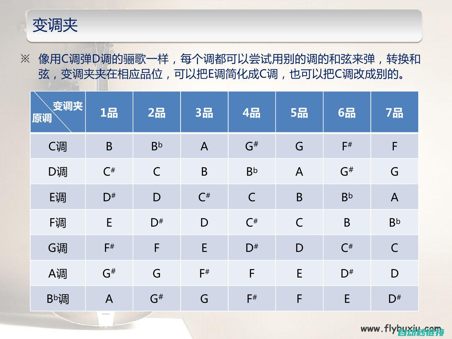 五、程序的调试与优化 (程序调式)