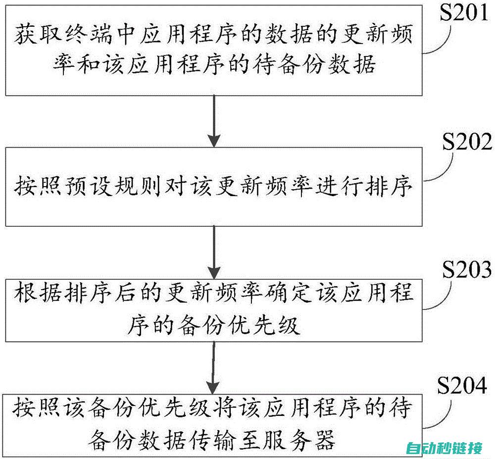 解读备份功能及其应用优势 (备份解释)