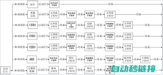 逻辑控制类PLC程序 (逻辑控制原理)