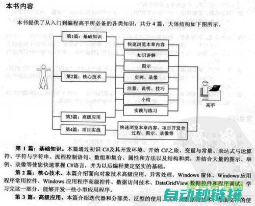 从入门到精通掌握佛山AB变频器维修的技巧与方法 (从入门到精通的开荒生活)