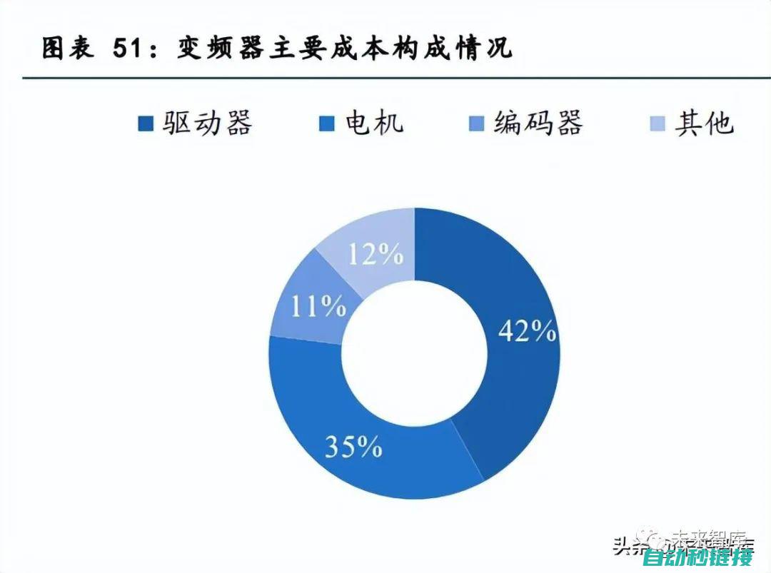 工控领域中变频器的应用与常见故障 (工控领域中变量有哪些)