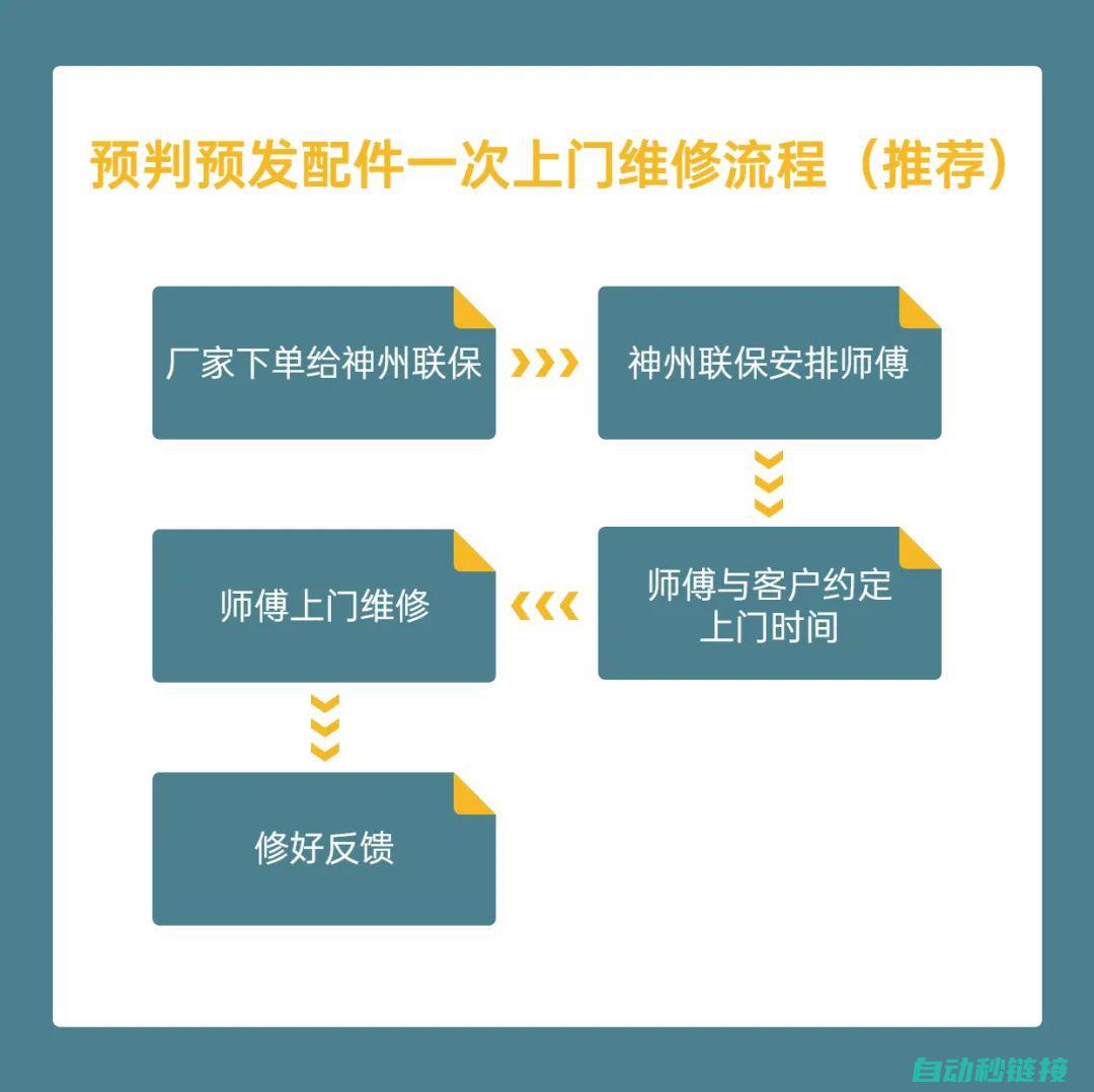 一站式维修解决方案 (一站式修理厂介绍)