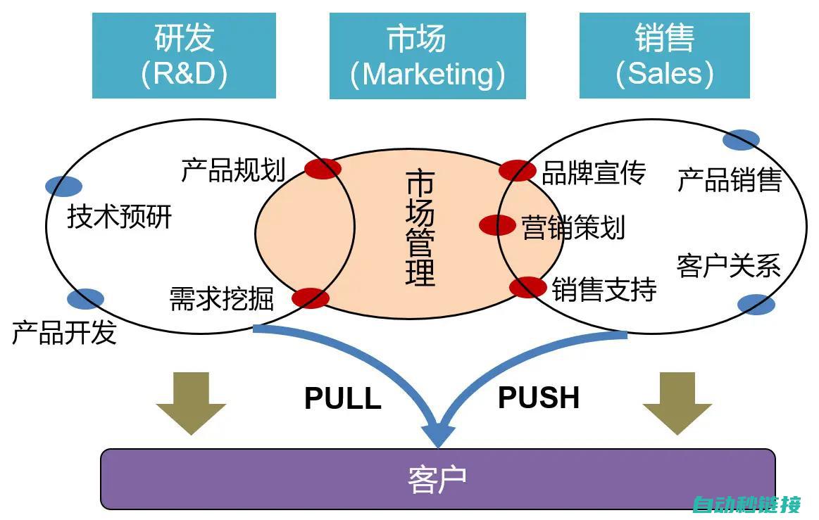 市场需求变化带来行业转型的挑战 (市场需求变化趋势)