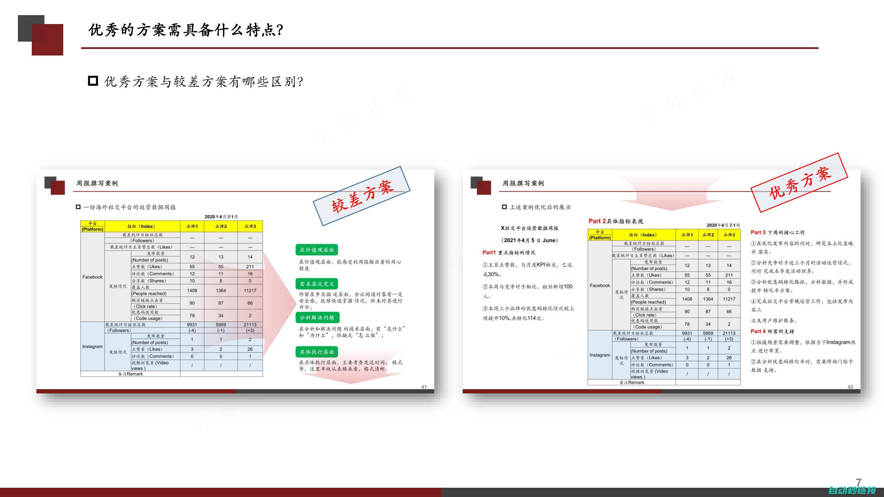 解决方案待探索 (解决方案se)