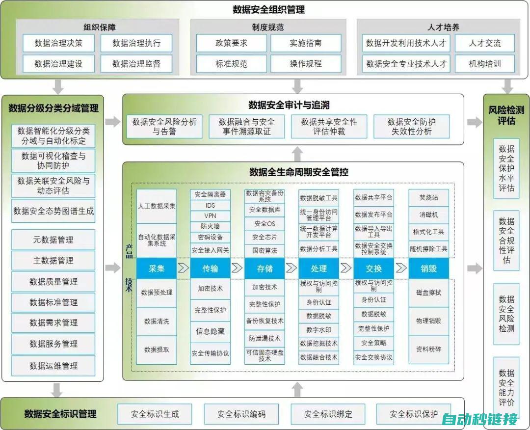 探索周期数据的奥秘 (探索周期数据分析)