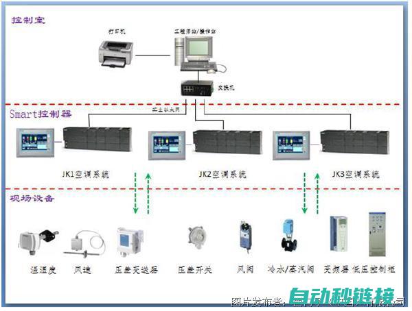 PLC运行程序流程概览：执行逻辑与操作控制 (plc运行程序时必须处在什么模式)