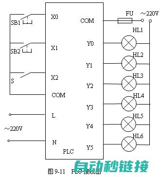 交通灯PLC程序图调试与故障排查 (交通灯plc梯形图)