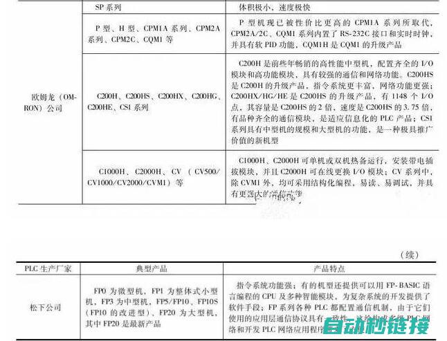 掌握PLC编程技巧，实现高效上传下载操作 (掌握PLC编程)