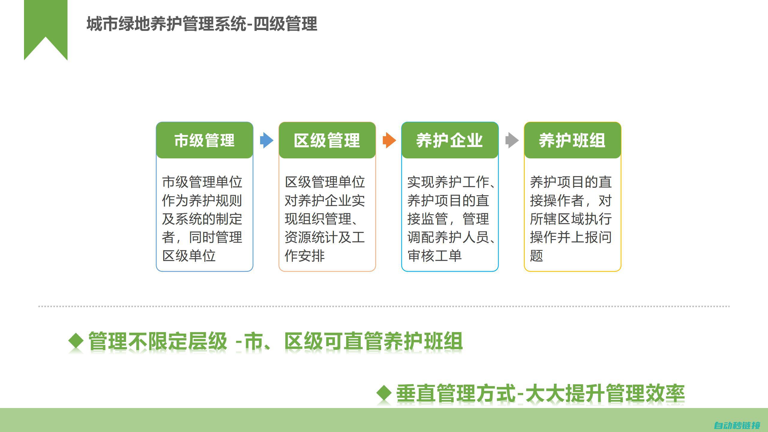 解决方案与故障排除步骤 (解决方案与故事的关系)