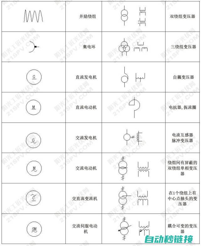 电工电气元件符号图解指南：轻松理解电气原理图 (电工电气元件符号大全)