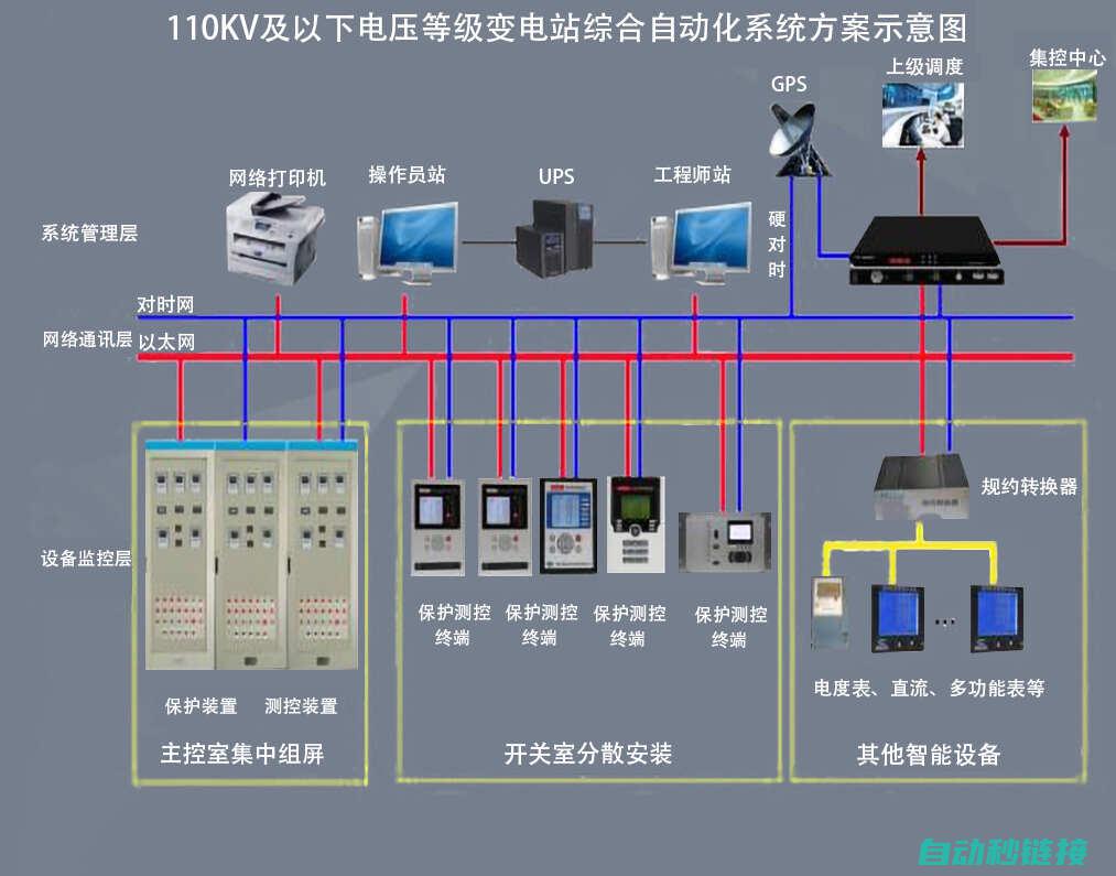 常见机械电气故障的诊断与排除方法 (常见机械电气设备)