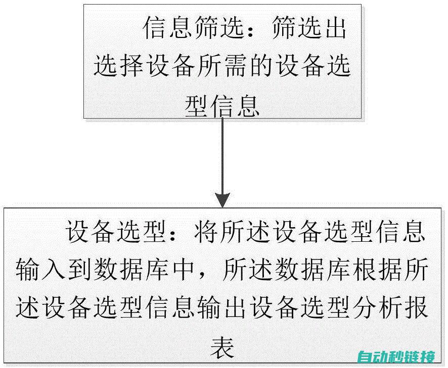 选型步骤、注意事项及常见问题解答 (选型的依据)