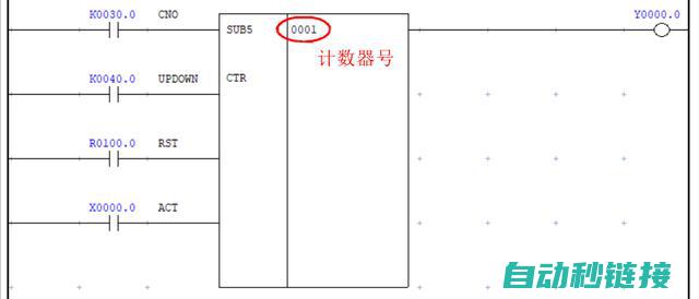 探索程序计数器的功能 (探索程序计数方法)