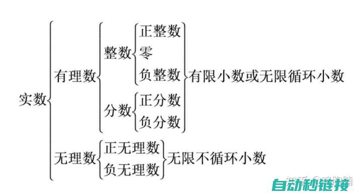 技术解析与实际应用 (技术解析与实践的区别)