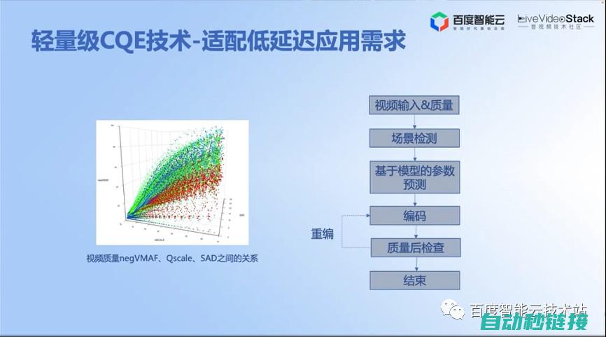 精确编码，智能逆转 (精细编码)