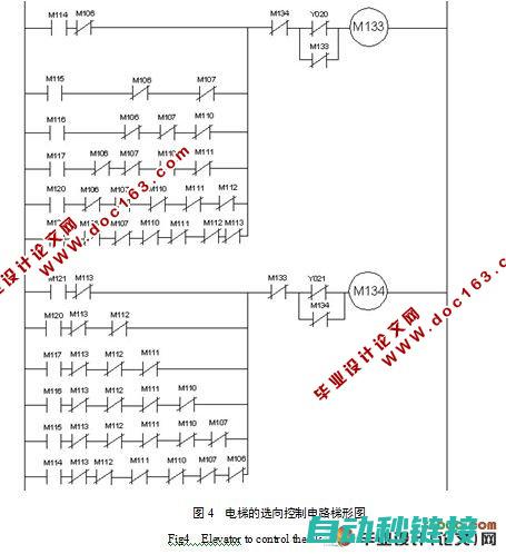 PLC在电梯程序编写中的角色与重要性 (plc在电梯控制系统中的应用)