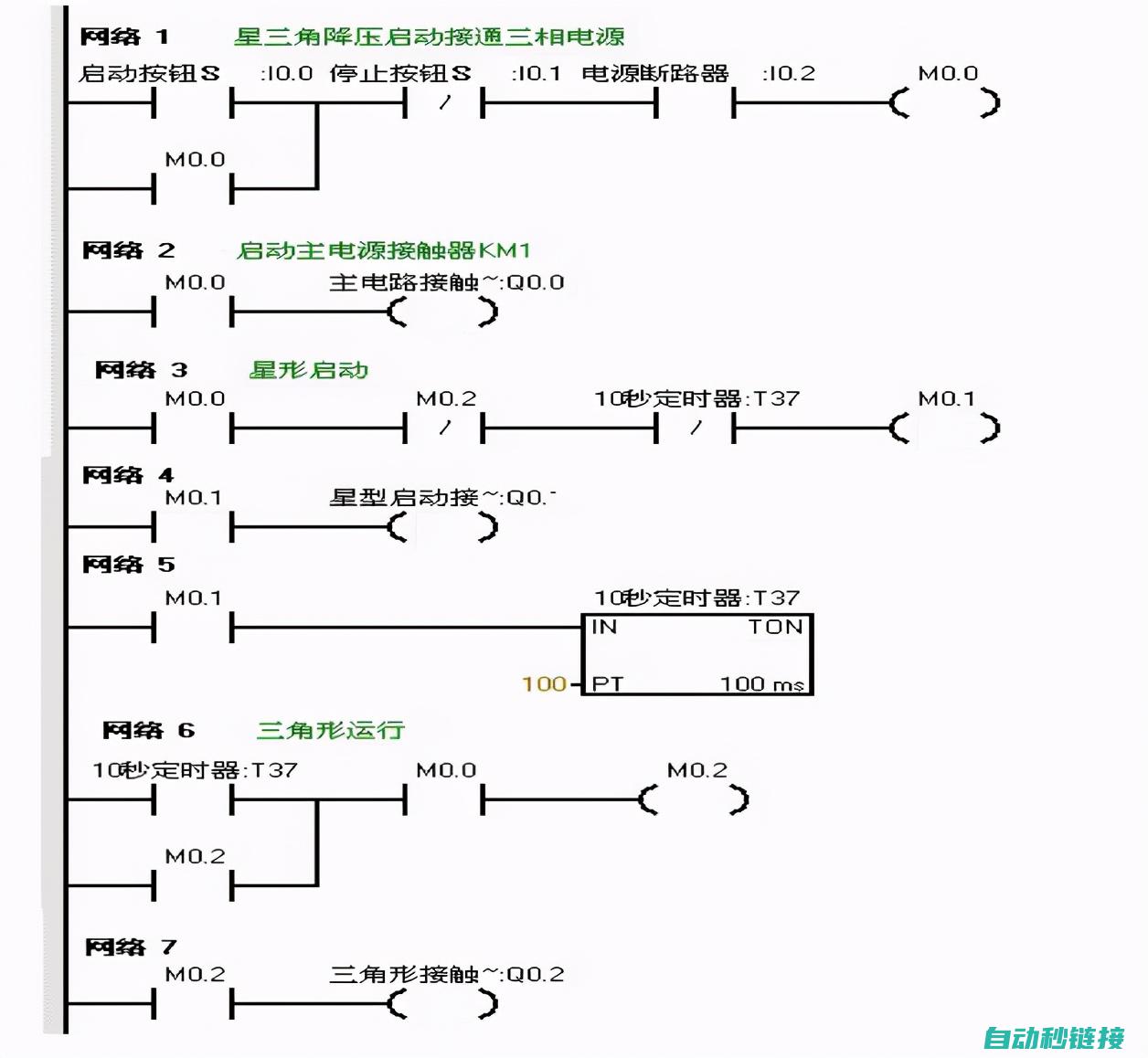 PLC编程中的条件语句详解 (plc编程中on与off)