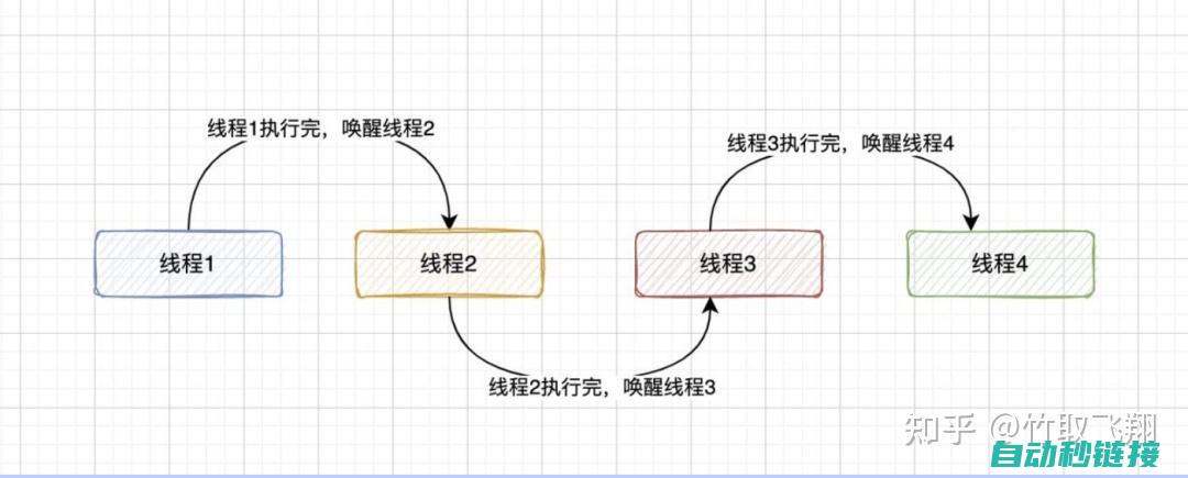 加锁策略的优化与调整 (加锁策略的优点不包括)