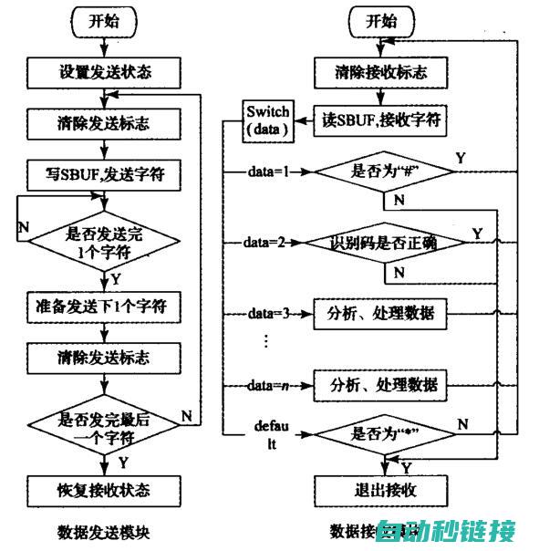 通信启动程序的基本构成与工作流程 (通信启动程序怎么设置)