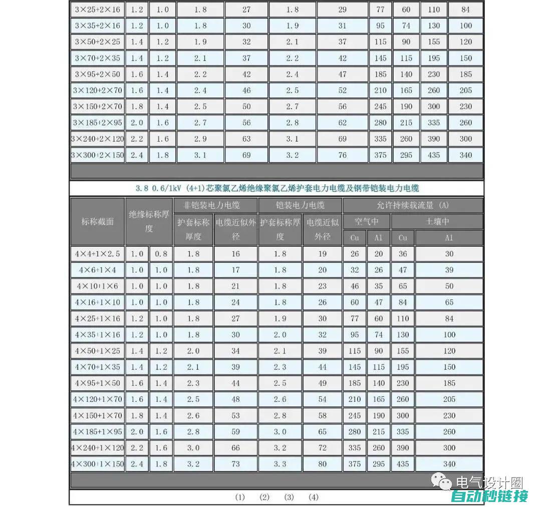 电线选型与布线规范 (电线选型与布线的关系)