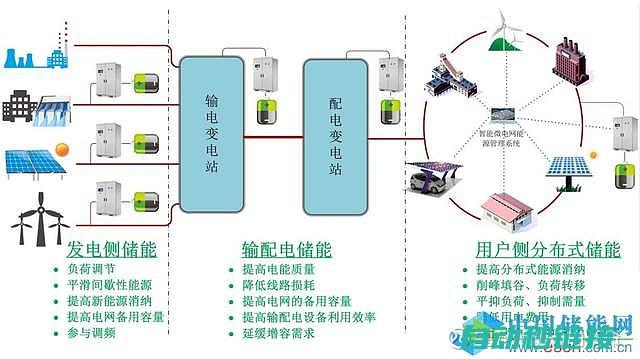 电力系统的安全操作 (电力系统的安全自动装置有哪些)